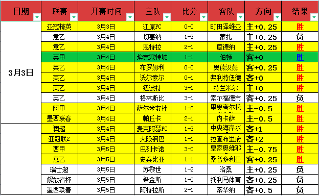穆裏尼奧堅,決拒絕巨額,邀請,Bet365直播,体育赛事直播,在线直播,实时直播,体育平台,赛事观看