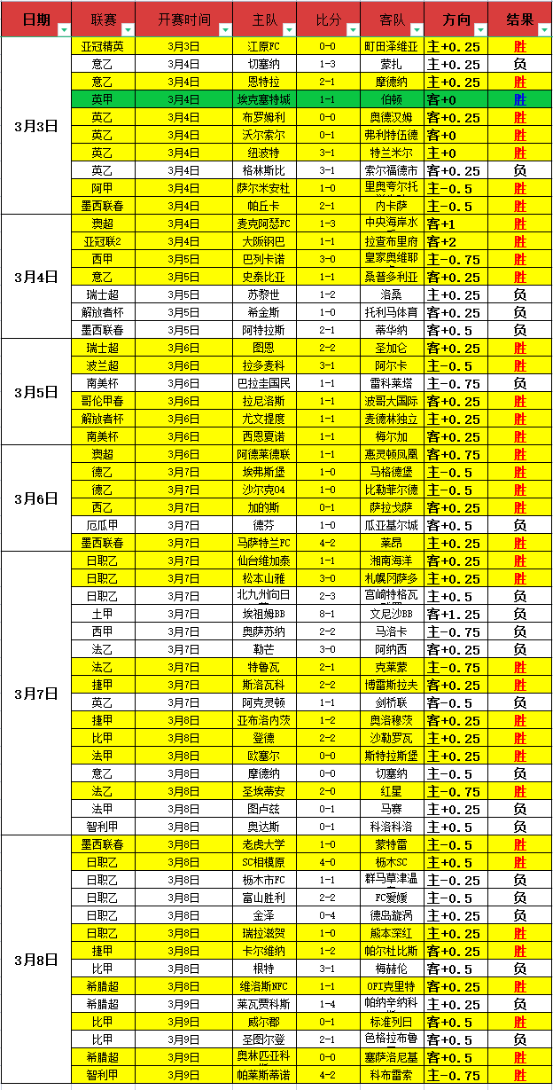 曼联,日斯德哥尔,摩对阵利兹,Bet365直播,体育赛事直播,在线直播,实时直播,体育平台,赛事观看