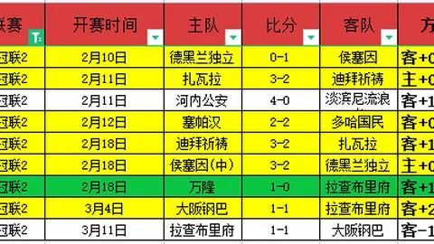 東北大區球隊全解析